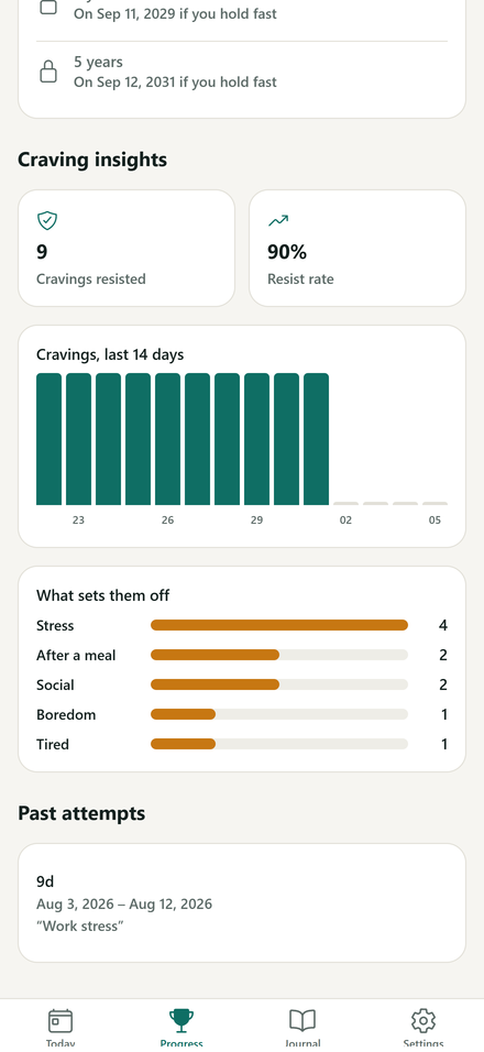 Craving insights chart